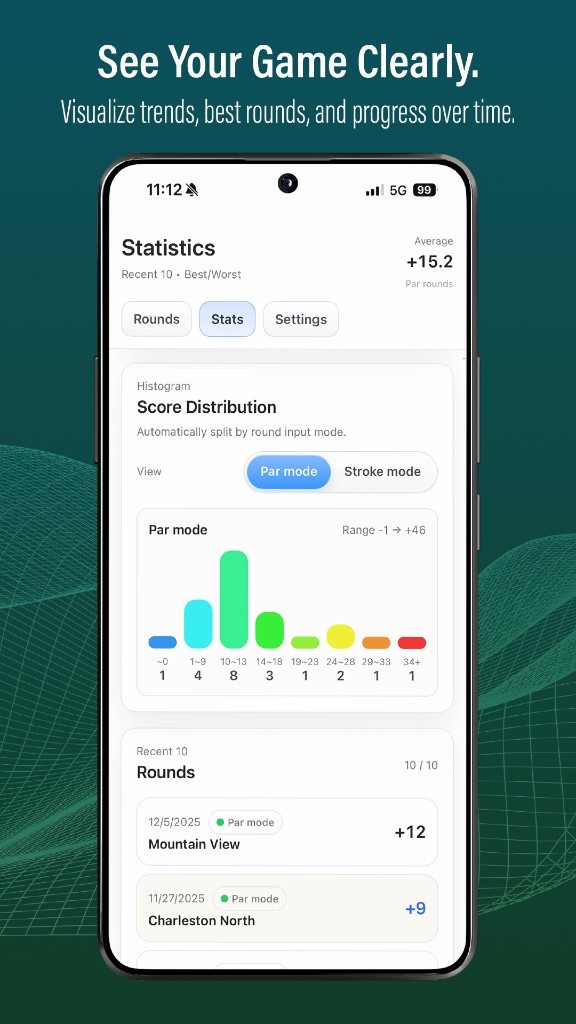 Statistics and score distribution
